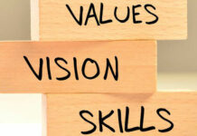 Get the Most from Your Employees