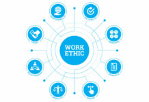 How’s Your Work Ethic?