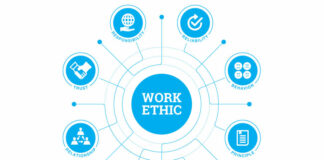 How’s Your Work Ethic?
