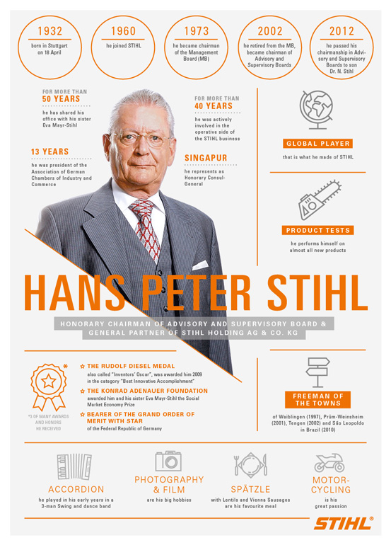 Photo: STIHL