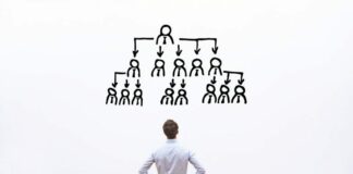 Delegation