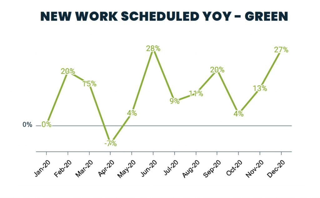 industry growth