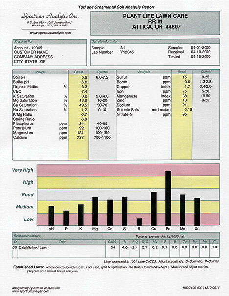 soil testing