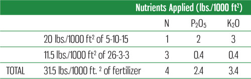 fertilizer