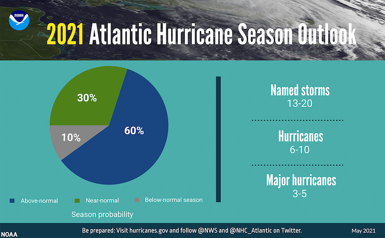 hurricanes