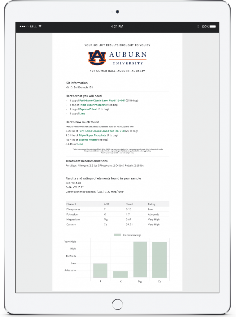 Auburn University SoilKit