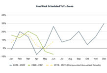 green industry