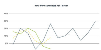 green industry