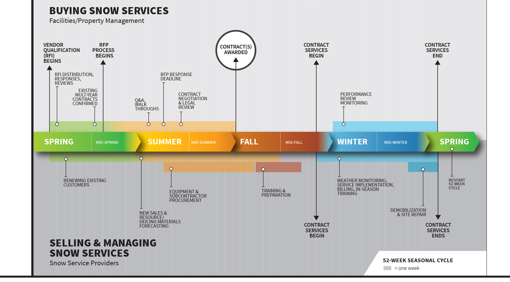 Winter management