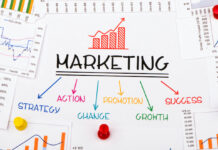 Landscape Business Marketing Strategies