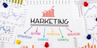 Landscape Business Marketing Strategies