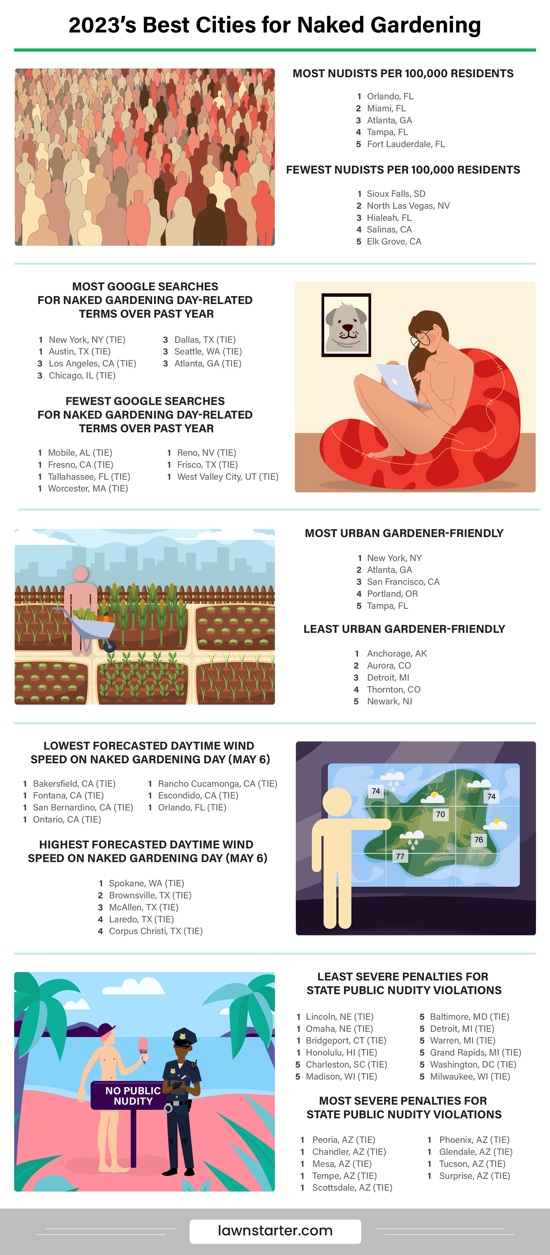 Naked gardening