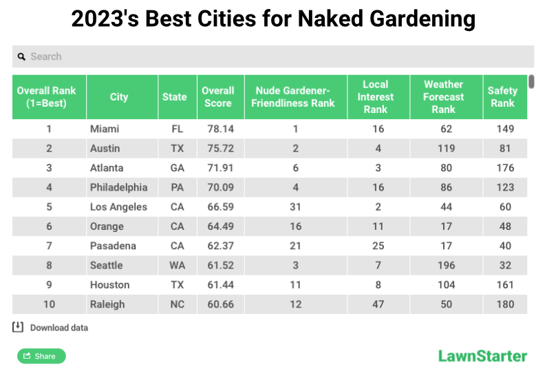 Naked Gardening