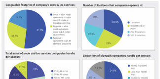 Benchmarking Your Snow Business