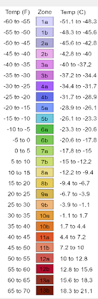 Hardiness Zones