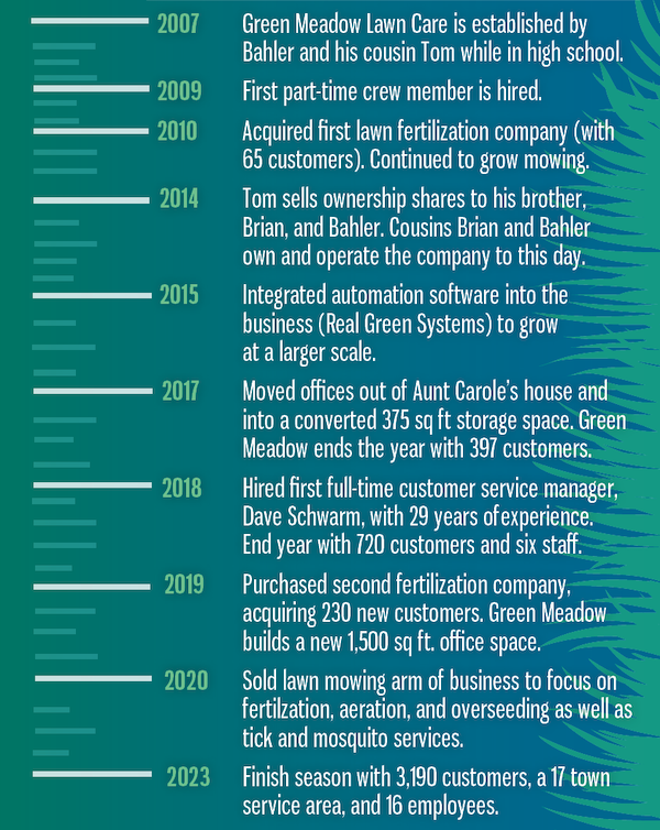 Yardstick Timeline
