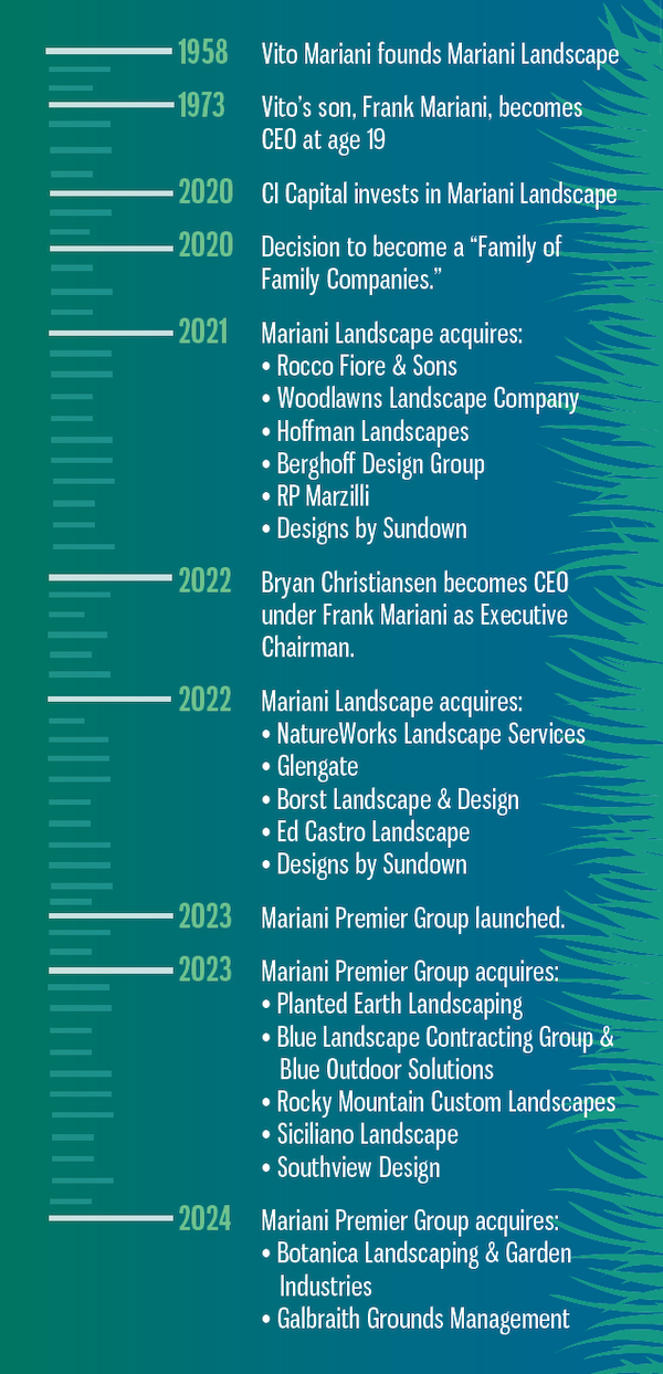 The Yardstick, Mariani Premier Group
