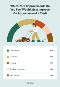 Top Rail Fence Yard Survey